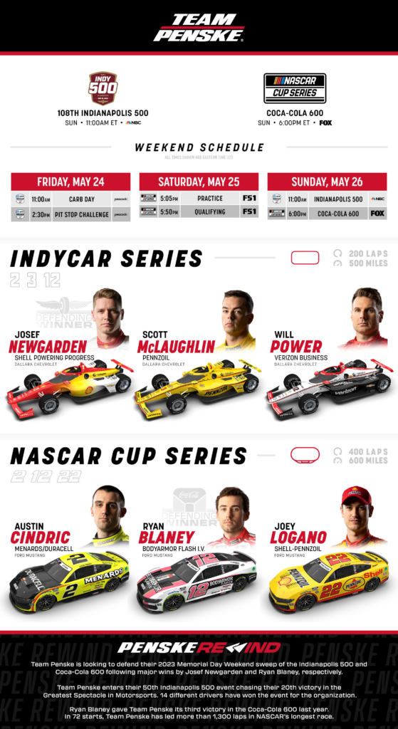 Team Penske Tune In Defending The Indy 500 Coca Cola 600 The Daily Downforce