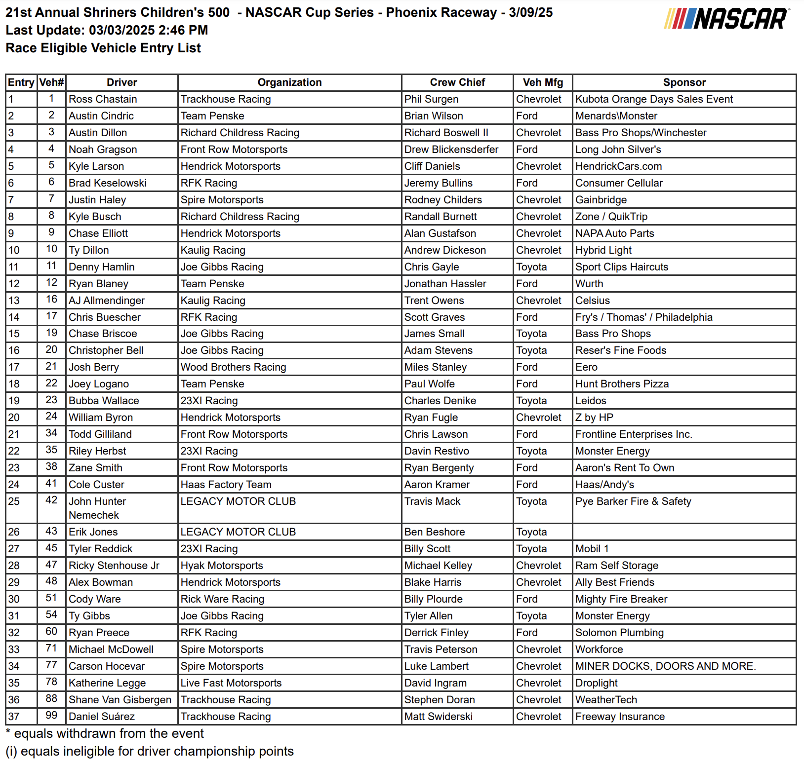 NASCAR's Spring Race at Phoenix: TV Schedule, Entry Lists, Race Info ...