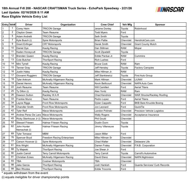 The Complete 2026 NASCAR Craftsman Truck Series Driver Roster (So Far ...